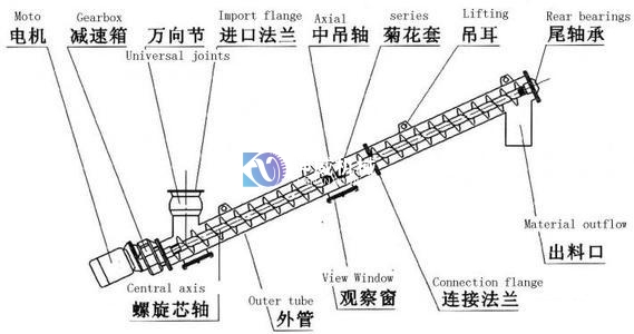 螺旋結構 螺旋結構