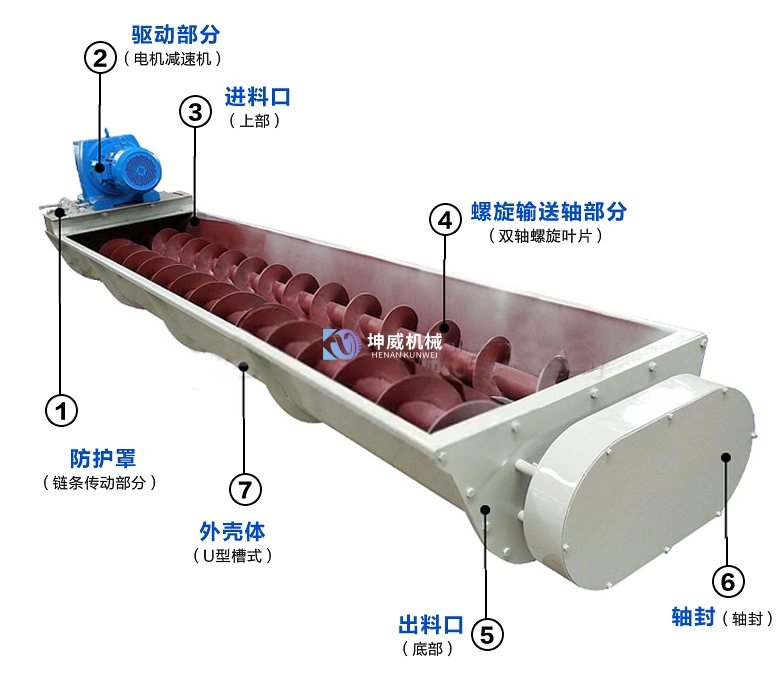 螺旋輸送機(jī) 螺旋輸送機(jī)