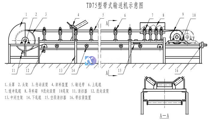 固定皮帶機 固定皮帶機