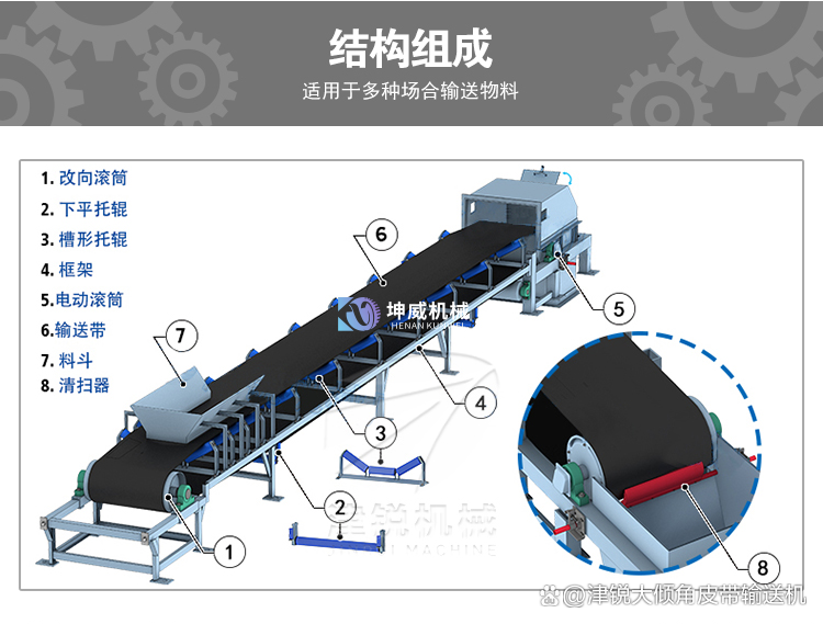 皮帶輸送機 皮帶輸送機