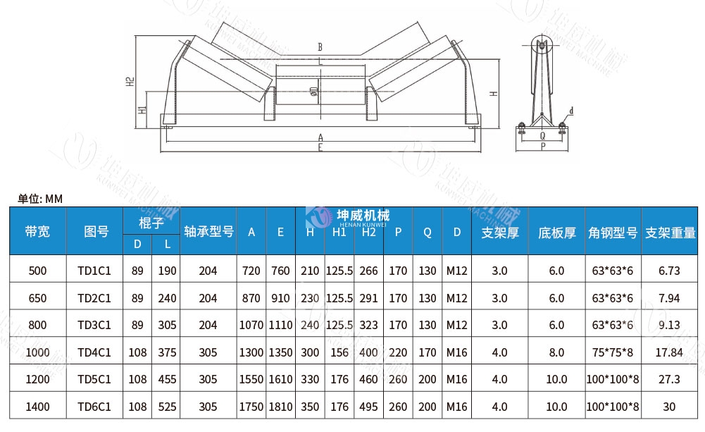 槽型托輥技術(shù)參數(shù) 槽型托輥技術(shù)參數(shù)